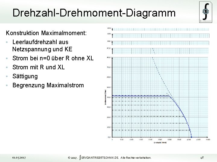 Drehzahl-Drehmoment-Diagramm Konstruktion Maximalmoment: • Leerlaufdrehzahl aus Netzspannung und KE • Strom bei n=0 über