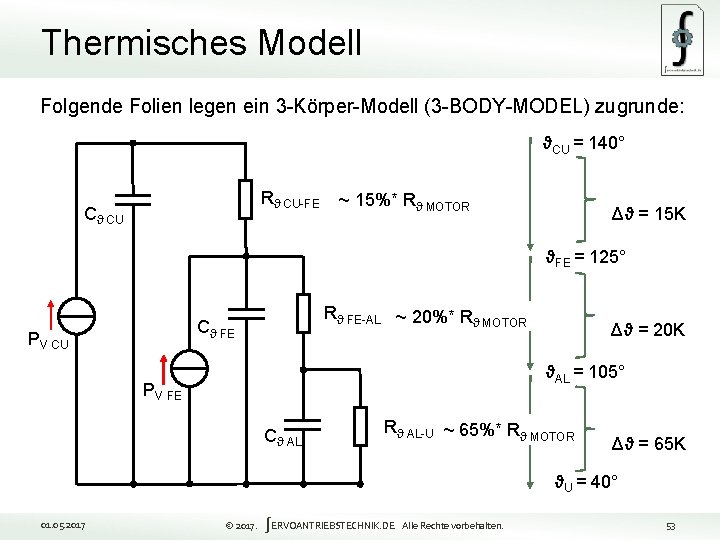 Thermisches Modell Folgende Folien legen ein 3 -Körper-Modell (3 -BODY-MODEL) zugrunde: ϑCU = 140°