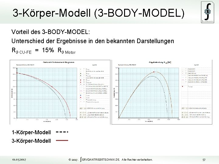 3 -Körper-Modell (3 -BODY-MODEL) Vorteil des 3 -BODY-MODEL: Unterschied der Ergebnisse in den bekannten