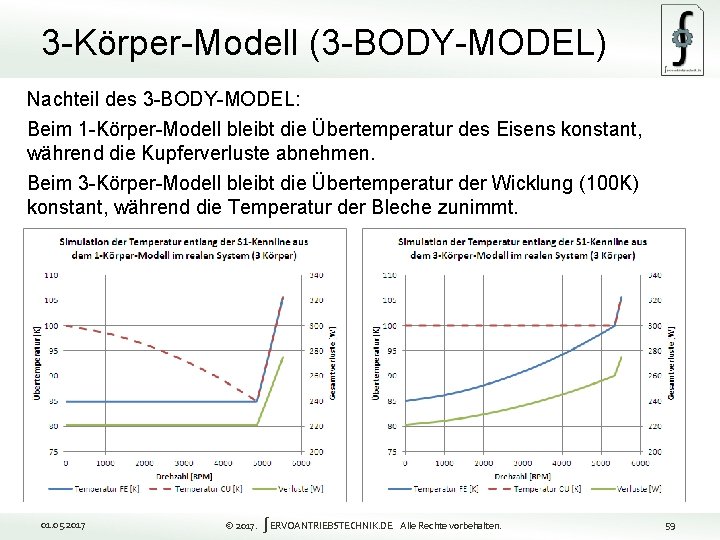 3 -Körper-Modell (3 -BODY-MODEL) Nachteil des 3 -BODY-MODEL: Beim 1 -Körper-Modell bleibt die Übertemperatur