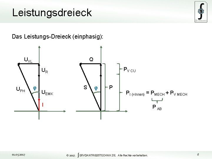 Leistungsdreieck Das Leistungs-Dreieck (einphasig): UXL Q PV CU UR UPH φ S UEMK φ