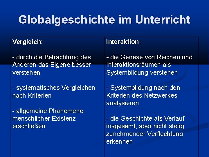 Globalgeschichte im Unterricht Vergleich: Interaktion: - durch die Betrachtung des Anderen das Eigene besser