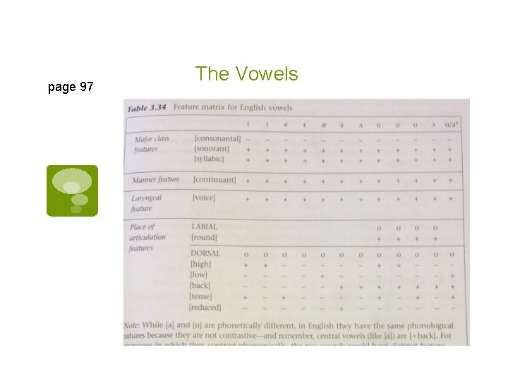 page 97 The Vowels 