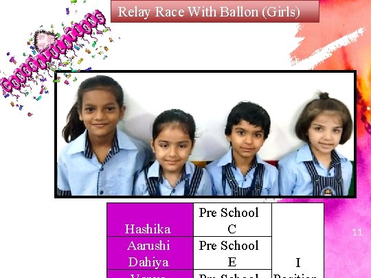 Relay Race With Ballon (Girls) Hashika Aarushi Dahiya Pre School C Pre School E Relay Race With Ballon (Girls) Hashika Aarushi Dahiya Pre School C Pre School E
