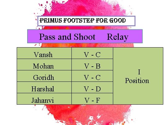primus Footstep For Good Pass and Shoot Vansh V-C Mohan V-B Goridh V-C Harshal