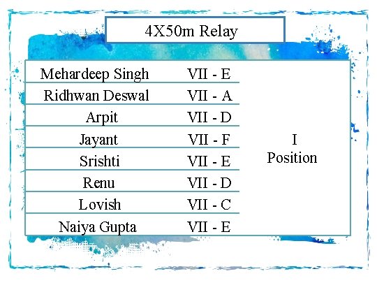 4 X 50 m Relay Mehardeep Singh Ridhwan Deswal Arpit Jayant Srishti Renu Lovish 4 X 50 m Relay Mehardeep Singh Ridhwan Deswal Arpit Jayant Srishti Renu Lovish
