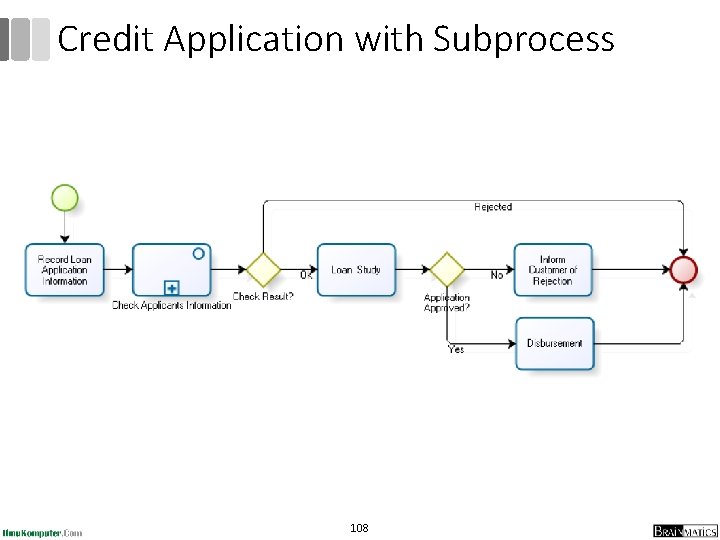Credit Application with Subprocess 108 