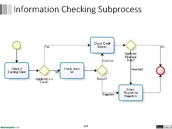 Information Checking Subprocess 109 