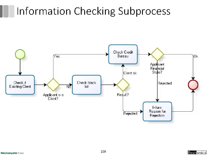Information Checking Subprocess 109 Information Checking Subprocess 109