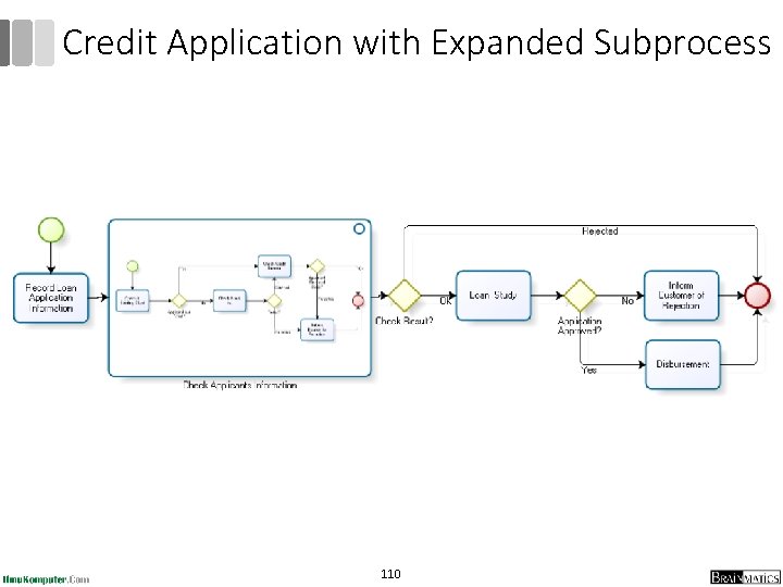 Credit Application with Expanded Subprocess 110 