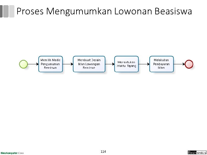 Proses Mengumumkan Lowonan Beasiswa 114 