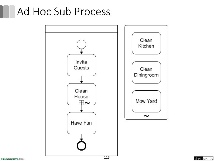 Ad Hoc Sub Process 116 Ad Hoc Sub Process 116