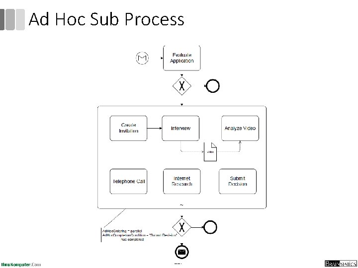 Ad Hoc Sub Process 117 