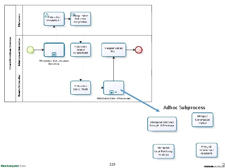 Adhoc Subprocess 119 