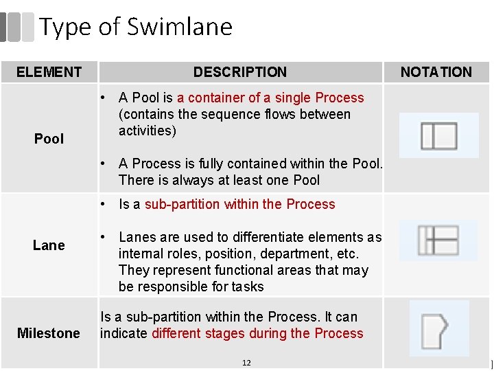 Type of Swimlane ELEMENT Pool DESCRIPTION • A Pool is a container of a