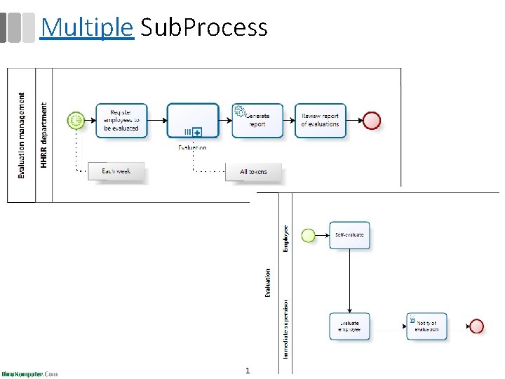 Multiple Sub. Process 121 