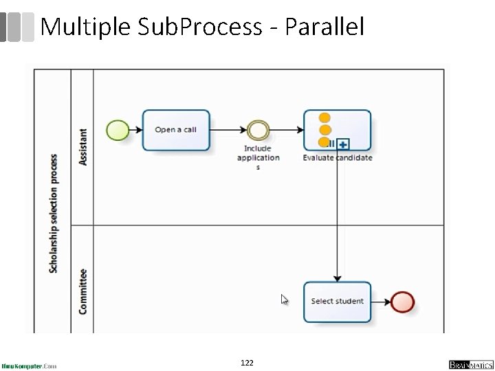 Multiple Sub. Process - Parallel 122 