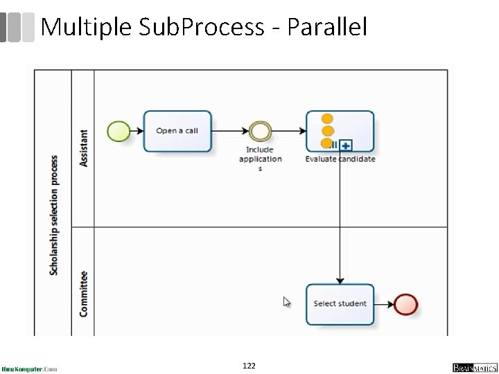 Multiple Sub. Process - Parallel 122 Multiple Sub. Process - Parallel 122
