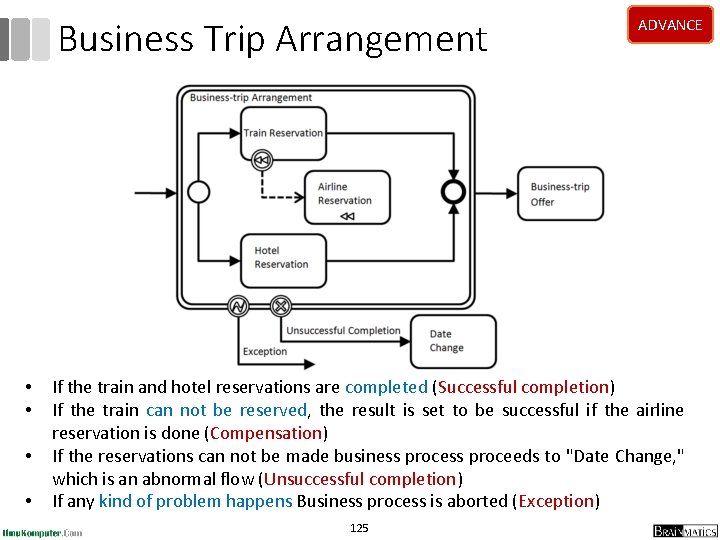 Business Trip Arrangement • • ADVANCE If the train and hotel reservations are completed