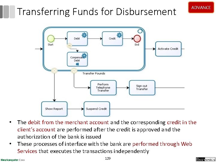Transferring Funds for Disbursement ADVANCE • The debit from the merchant account and the Transferring Funds for Disbursement ADVANCE • The debit from the merchant account and the