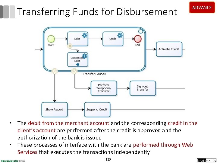 Transferring Funds for Disbursement ADVANCE • The debit from the merchant account and the