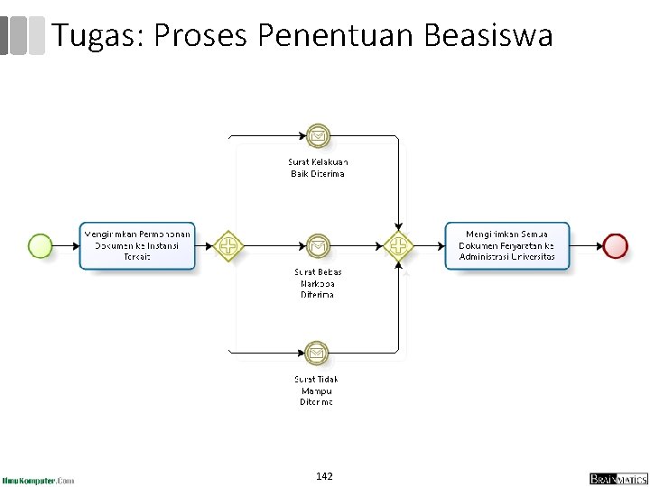 Tugas: Proses Penentuan Beasiswa 142 Tugas: Proses Penentuan Beasiswa 142