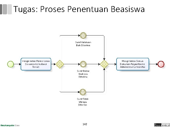 Tugas: Proses Penentuan Beasiswa 142 