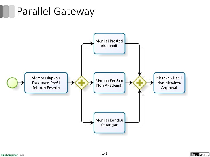 Parallel Gateway 146 