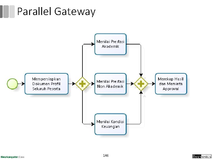Parallel Gateway 146 Parallel Gateway 146