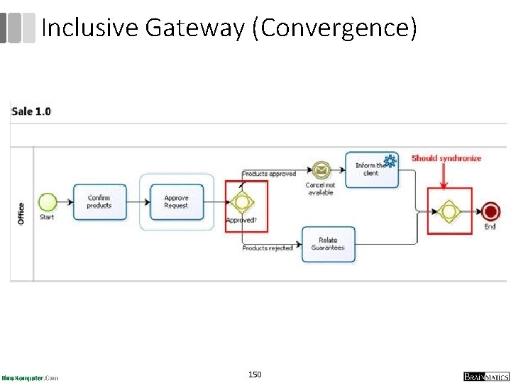 Inclusive Gateway (Convergence) 150 