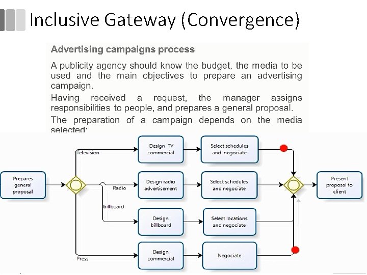 Inclusive Gateway (Convergence) 151 