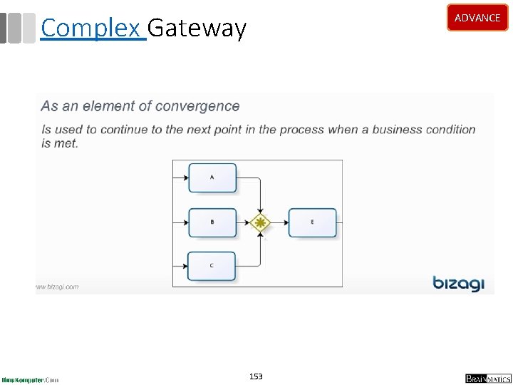 Complex Gateway ADVANCE 153 Complex Gateway ADVANCE 153