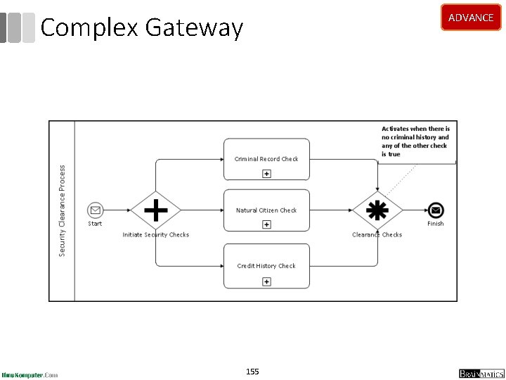 Complex Gateway ADVANCE 155 