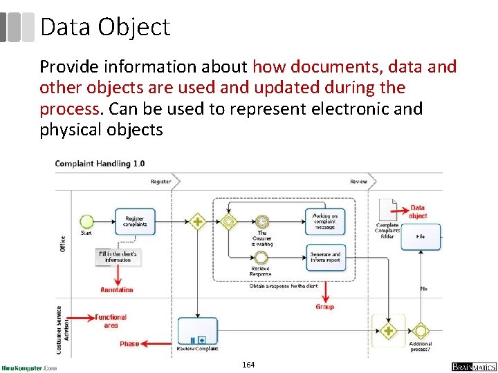 Data Object Provide information about how documents, data and other objects are used and