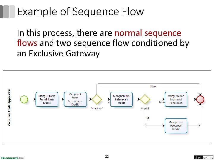 Example of Sequence Flow In this process, there are normal sequence flows and two