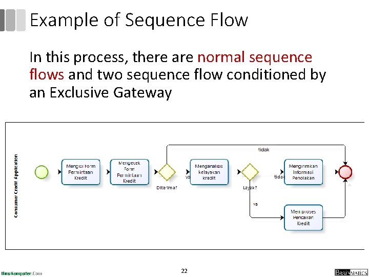 Example of Sequence Flow In this process, there are normal sequence flows and two Example of Sequence Flow In this process, there are normal sequence flows and two