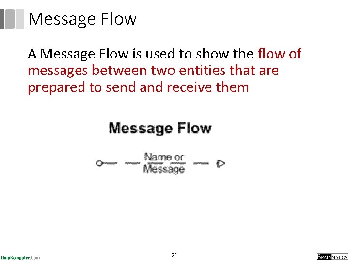 Message Flow A Message Flow is used to show the flow of messages between Message Flow A Message Flow is used to show the flow of messages between