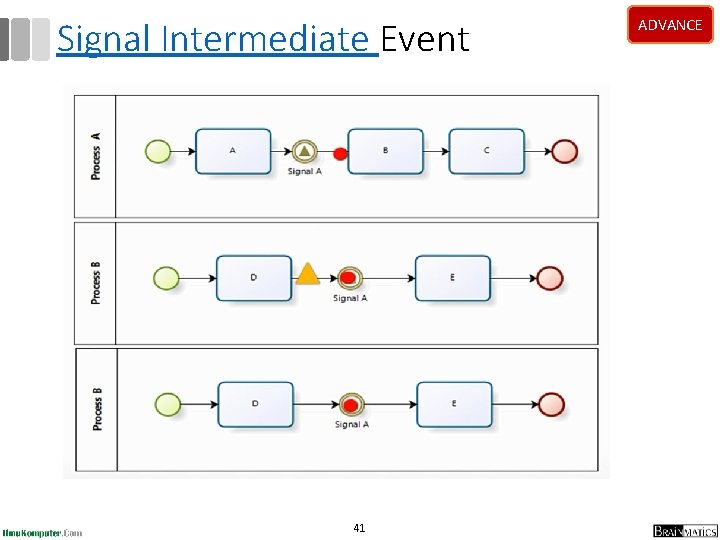 Signal Intermediate Event 41 ADVANCE Signal Intermediate Event 41 ADVANCE