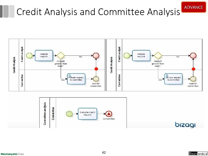 Credit Analysis and Committee Analysis 42 ADVANCE 