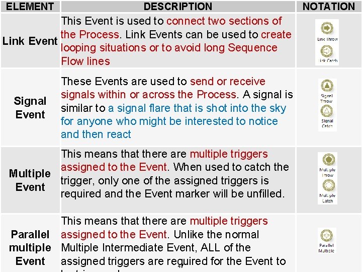 ELEMENT DESCRIPTION Type. This Event is used to connect two sections of of Intermediate