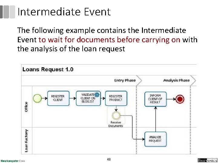 Intermediate Event The following example contains the Intermediate Event to wait for documents before