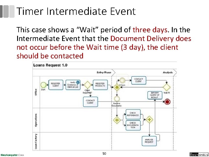 Timer Intermediate Event This case shows a “Wait” period of three days. In the