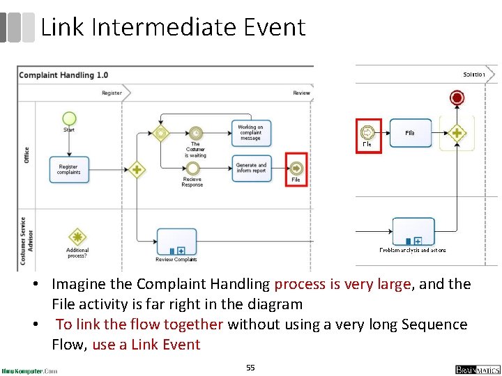 Link Intermediate Event • Imagine the Complaint Handling process is very large, and the