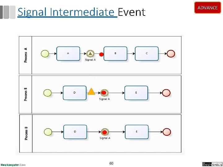 Signal Intermediate Event 60 ADVANCE Signal Intermediate Event 60 ADVANCE