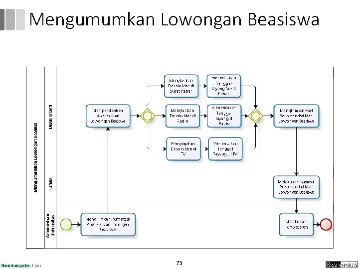Mengumumkan Lowongan Beasiswa 73 Mengumumkan Lowongan Beasiswa 73