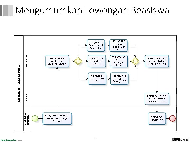 Mengumumkan Lowongan Beasiswa 73 