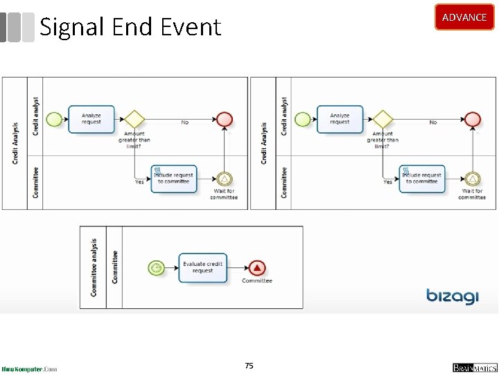 Signal End Event ADVANCE 75 