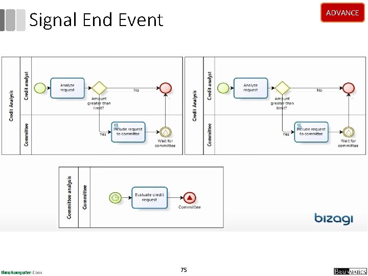 Signal End Event ADVANCE 75 Signal End Event ADVANCE 75