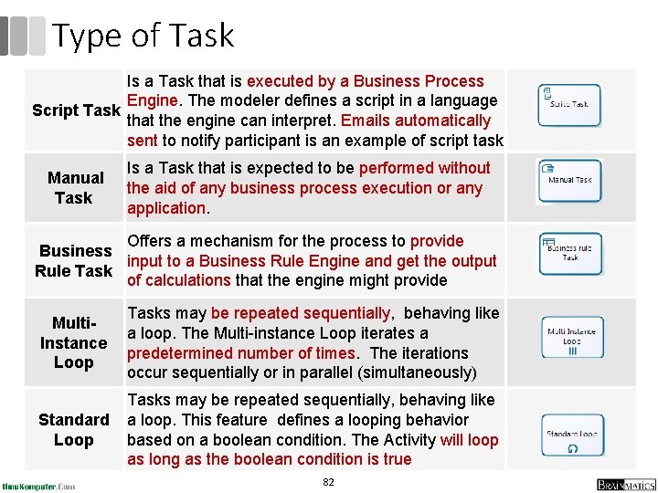 Type of Task Is a Task that is executed by a Business Process Engine. Type of Task Is a Task that is executed by a Business Process Engine.