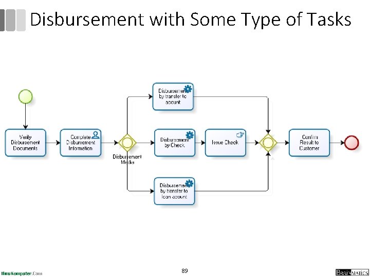Disbursement with Some Type of Tasks 89 